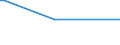 KN 84691200 /Exporte /Einheit = Preise (Euro/Bes. Maßeinheiten) /Partnerland: Burundi /Meldeland: Europäische Union /84691200:Schreibmaschinen, Automatisch (Ausg. Textverarbeitungsmaschinen, Automatische Datenverarbeitungsmaschinen und Ihre Einheiten der Pos. 8471 Sowie Laser-, Thermo- und Elektrosensitive Drucker)