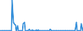 KN 84692000 /Exporte /Einheit = Preise (Euro/Bes. Maßeinheiten) /Partnerland: Deutschland /Meldeland: Europäische Union /84692000:Schreibmaschinen, Elektrisch (Ausg. Schreibmaschinen, Automatisch, Einheiten fr Automatische Datenverarbeitungsmaschinen der Pos. 8471 Sowie Laser-, Thermo- und Elektrosensitive Drucker)