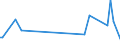 KN 84692000 /Exporte /Einheit = Preise (Euro/Bes. Maßeinheiten) /Partnerland: Malta /Meldeland: Europäische Union /84692000:Schreibmaschinen, Elektrisch (Ausg. Schreibmaschinen, Automatisch, Einheiten fr Automatische Datenverarbeitungsmaschinen der Pos. 8471 Sowie Laser-, Thermo- und Elektrosensitive Drucker)