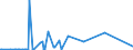 KN 84692000 /Exporte /Einheit = Preise (Euro/Bes. Maßeinheiten) /Partnerland: Estland /Meldeland: Europäische Union /84692000:Schreibmaschinen, Elektrisch (Ausg. Schreibmaschinen, Automatisch, Einheiten fr Automatische Datenverarbeitungsmaschinen der Pos. 8471 Sowie Laser-, Thermo- und Elektrosensitive Drucker)