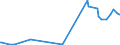 KN 84692000 /Exporte /Einheit = Preise (Euro/Bes. Maßeinheiten) /Partnerland: Lettland /Meldeland: Europäische Union /84692000:Schreibmaschinen, Elektrisch (Ausg. Schreibmaschinen, Automatisch, Einheiten fr Automatische Datenverarbeitungsmaschinen der Pos. 8471 Sowie Laser-, Thermo- und Elektrosensitive Drucker)