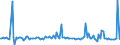 KN 84692000 /Exporte /Einheit = Preise (Euro/Bes. Maßeinheiten) /Partnerland: Ungarn /Meldeland: Europäische Union /84692000:Schreibmaschinen, Elektrisch (Ausg. Schreibmaschinen, Automatisch, Einheiten fr Automatische Datenverarbeitungsmaschinen der Pos. 8471 Sowie Laser-, Thermo- und Elektrosensitive Drucker)