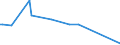 KN 84692000 /Exporte /Einheit = Preise (Euro/Bes. Maßeinheiten) /Partnerland: Weissrussland /Meldeland: Europäische Union /84692000:Schreibmaschinen, Elektrisch (Ausg. Schreibmaschinen, Automatisch, Einheiten fr Automatische Datenverarbeitungsmaschinen der Pos. 8471 Sowie Laser-, Thermo- und Elektrosensitive Drucker)