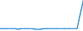 KN 84692000 /Exporte /Einheit = Preise (Euro/Bes. Maßeinheiten) /Partnerland: Moldau /Meldeland: Europäische Union /84692000:Schreibmaschinen, Elektrisch (Ausg. Schreibmaschinen, Automatisch, Einheiten fr Automatische Datenverarbeitungsmaschinen der Pos. 8471 Sowie Laser-, Thermo- und Elektrosensitive Drucker)