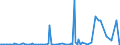 KN 84692000 /Exporte /Einheit = Preise (Euro/Bes. Maßeinheiten) /Partnerland: Russland /Meldeland: Europäische Union /84692000:Schreibmaschinen, Elektrisch (Ausg. Schreibmaschinen, Automatisch, Einheiten fr Automatische Datenverarbeitungsmaschinen der Pos. 8471 Sowie Laser-, Thermo- und Elektrosensitive Drucker)