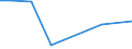 KN 84692000 /Exporte /Einheit = Preise (Euro/Bes. Maßeinheiten) /Partnerland: Serbien /Meldeland: Europäische Union /84692000:Schreibmaschinen, Elektrisch (Ausg. Schreibmaschinen, Automatisch, Einheiten fr Automatische Datenverarbeitungsmaschinen der Pos. 8471 Sowie Laser-, Thermo- und Elektrosensitive Drucker)