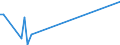 KN 84692000 /Exporte /Einheit = Preise (Euro/Bes. Maßeinheiten) /Partnerland: Guinea /Meldeland: Europäische Union /84692000:Schreibmaschinen, Elektrisch (Ausg. Schreibmaschinen, Automatisch, Einheiten fr Automatische Datenverarbeitungsmaschinen der Pos. 8471 Sowie Laser-, Thermo- und Elektrosensitive Drucker)