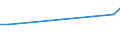 KN 84692000 /Exporte /Einheit = Preise (Euro/Bes. Maßeinheiten) /Partnerland: Sierra Leone /Meldeland: Europäische Union /84692000:Schreibmaschinen, Elektrisch (Ausg. Schreibmaschinen, Automatisch, Einheiten fr Automatische Datenverarbeitungsmaschinen der Pos. 8471 Sowie Laser-, Thermo- und Elektrosensitive Drucker)