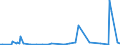 KN 84692000 /Exporte /Einheit = Preise (Euro/Bes. Maßeinheiten) /Partnerland: Benin /Meldeland: Europäische Union /84692000:Schreibmaschinen, Elektrisch (Ausg. Schreibmaschinen, Automatisch, Einheiten fr Automatische Datenverarbeitungsmaschinen der Pos. 8471 Sowie Laser-, Thermo- und Elektrosensitive Drucker)