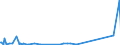 KN 84692000 /Exporte /Einheit = Preise (Euro/Bes. Maßeinheiten) /Partnerland: Nigeria /Meldeland: Europäische Union /84692000:Schreibmaschinen, Elektrisch (Ausg. Schreibmaschinen, Automatisch, Einheiten fr Automatische Datenverarbeitungsmaschinen der Pos. 8471 Sowie Laser-, Thermo- und Elektrosensitive Drucker)