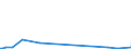 KN 84692000 /Exporte /Einheit = Preise (Euro/Bes. Maßeinheiten) /Partnerland: Zentralaf.republik /Meldeland: Europäische Union /84692000:Schreibmaschinen, Elektrisch (Ausg. Schreibmaschinen, Automatisch, Einheiten fr Automatische Datenverarbeitungsmaschinen der Pos. 8471 Sowie Laser-, Thermo- und Elektrosensitive Drucker)