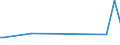 KN 84692000 /Exporte /Einheit = Preise (Euro/Bes. Maßeinheiten) /Partnerland: Aequat.guin. /Meldeland: Europäische Union /84692000:Schreibmaschinen, Elektrisch (Ausg. Schreibmaschinen, Automatisch, Einheiten fr Automatische Datenverarbeitungsmaschinen der Pos. 8471 Sowie Laser-, Thermo- und Elektrosensitive Drucker)