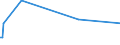 KN 84692000 /Exporte /Einheit = Preise (Euro/Bes. Maßeinheiten) /Partnerland: Ruanda /Meldeland: Europäische Union /84692000:Schreibmaschinen, Elektrisch (Ausg. Schreibmaschinen, Automatisch, Einheiten fr Automatische Datenverarbeitungsmaschinen der Pos. 8471 Sowie Laser-, Thermo- und Elektrosensitive Drucker)