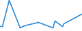 KN 84692000 /Exporte /Einheit = Preise (Euro/Bes. Maßeinheiten) /Partnerland: Uganda /Meldeland: Europäische Union /84692000:Schreibmaschinen, Elektrisch (Ausg. Schreibmaschinen, Automatisch, Einheiten fr Automatische Datenverarbeitungsmaschinen der Pos. 8471 Sowie Laser-, Thermo- und Elektrosensitive Drucker)