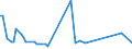 KN 84692000 /Exporte /Einheit = Preise (Euro/Bes. Maßeinheiten) /Partnerland: Mosambik /Meldeland: Europäische Union /84692000:Schreibmaschinen, Elektrisch (Ausg. Schreibmaschinen, Automatisch, Einheiten fr Automatische Datenverarbeitungsmaschinen der Pos. 8471 Sowie Laser-, Thermo- und Elektrosensitive Drucker)