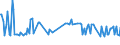 CN 84693000 /Exports /Unit = Prices (Euro/suppl. units) /Partner: Greece /Reporter: European Union /84693000:Typewriters, Non-electric