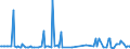 KN 84693000 /Exporte /Einheit = Preise (Euro/Bes. Maßeinheiten) /Partnerland: Belgien /Meldeland: Europäische Union /84693000:Schreibmaschinen, Nichtelektrisch