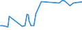 KN 84693000 /Exporte /Einheit = Preise (Euro/Bes. Maßeinheiten) /Partnerland: Finnland /Meldeland: Europäische Union /84693000:Schreibmaschinen, Nichtelektrisch