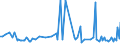 KN 84693000 /Exporte /Einheit = Preise (Euro/Bes. Maßeinheiten) /Partnerland: Oesterreich /Meldeland: Europäische Union /84693000:Schreibmaschinen, Nichtelektrisch