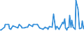 KN 84693000 /Exporte /Einheit = Preise (Euro/Bes. Maßeinheiten) /Partnerland: Estland /Meldeland: Europäische Union /84693000:Schreibmaschinen, Nichtelektrisch