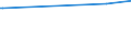 KN 84693000 /Exporte /Einheit = Preise (Euro/Bes. Maßeinheiten) /Partnerland: Litauen /Meldeland: Europäische Union /84693000:Schreibmaschinen, Nichtelektrisch