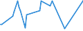 KN 84693000 /Exporte /Einheit = Preise (Euro/Bes. Maßeinheiten) /Partnerland: Ukraine /Meldeland: Europäische Union /84693000:Schreibmaschinen, Nichtelektrisch