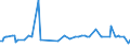 KN 84693000 /Exporte /Einheit = Preise (Euro/Bes. Maßeinheiten) /Partnerland: Kroatien /Meldeland: Europäische Union /84693000:Schreibmaschinen, Nichtelektrisch