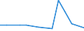 KN 84693000 /Exporte /Einheit = Preise (Euro/Bes. Maßeinheiten) /Partnerland: Serbien /Meldeland: Europäische Union /84693000:Schreibmaschinen, Nichtelektrisch