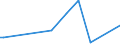 CN 84693000 /Exports /Unit = Prices (Euro/suppl. units) /Partner: Sierra Leone /Reporter: European Union /84693000:Typewriters, Non-electric