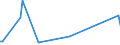 KN 84693000 /Exporte /Einheit = Preise (Euro/Bes. Maßeinheiten) /Partnerland: Elfenbeink. /Meldeland: Europäische Union /84693000:Schreibmaschinen, Nichtelektrisch