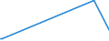 KN 84693000 /Exporte /Einheit = Preise (Euro/Bes. Maßeinheiten) /Partnerland: Togo /Meldeland: Europäische Union /84693000:Schreibmaschinen, Nichtelektrisch