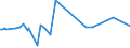 KN 84693000 /Exporte /Einheit = Preise (Euro/Bes. Maßeinheiten) /Partnerland: Aequat.guin. /Meldeland: Europäische Union /84693000:Schreibmaschinen, Nichtelektrisch