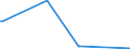 KN 84693000 /Exporte /Einheit = Preise (Euro/Bes. Maßeinheiten) /Partnerland: S.tome /Meldeland: Europäische Union /84693000:Schreibmaschinen, Nichtelektrisch