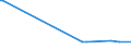 KN 84693000 /Exporte /Einheit = Preise (Euro/Bes. Maßeinheiten) /Partnerland: Gabun /Meldeland: Europäische Union /84693000:Schreibmaschinen, Nichtelektrisch