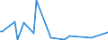 KN 84693000 /Exporte /Einheit = Preise (Euro/Bes. Maßeinheiten) /Partnerland: Dem. Rep. Kongo /Meldeland: Europäische Union /84693000:Schreibmaschinen, Nichtelektrisch