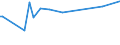 KN 84693000 /Exporte /Einheit = Preise (Euro/Bes. Maßeinheiten) /Partnerland: Burundi /Meldeland: Europäische Union /84693000:Schreibmaschinen, Nichtelektrisch