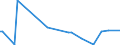 KN 84693000 /Exporte /Einheit = Preise (Euro/Bes. Maßeinheiten) /Partnerland: Aethiopien /Meldeland: Europäische Union /84693000:Schreibmaschinen, Nichtelektrisch