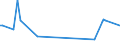 KN 84693000 /Exporte /Einheit = Preise (Euro/Bes. Maßeinheiten) /Partnerland: Kenia /Meldeland: Europäische Union /84693000:Schreibmaschinen, Nichtelektrisch