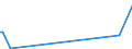 KN 84693000 /Exporte /Einheit = Preise (Euro/Bes. Maßeinheiten) /Partnerland: Uganda /Meldeland: Europäische Union /84693000:Schreibmaschinen, Nichtelektrisch