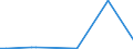 KN 84693000 /Exporte /Einheit = Preise (Euro/Bes. Maßeinheiten) /Partnerland: Madagaskar /Meldeland: Europäische Union /84693000:Schreibmaschinen, Nichtelektrisch