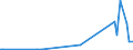 KN 84693000 /Exporte /Einheit = Preise (Euro/Bes. Maßeinheiten) /Partnerland: Suedafrika /Meldeland: Europäische Union /84693000:Schreibmaschinen, Nichtelektrisch