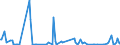 KN 84693000 /Exporte /Einheit = Preise (Euro/Bes. Maßeinheiten) /Partnerland: Vereinigte Staaten von Amerika /Meldeland: Europäische Union /84693000:Schreibmaschinen, Nichtelektrisch