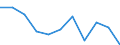 CN 8469 /Exports /Unit = Prices (Euro/ton) /Partner: Belgium/Luxembourg /Reporter: Eur27 /8469:Typewriters and Word-processing Machines (Excl. Automatic Data-processing Machines and Units Thereof of Heading 8471 and Laser, Thermal and Electrosensitive Printers)