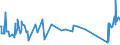 CN 8469 /Exports /Unit = Prices (Euro/ton) /Partner: Luxembourg /Reporter: European Union /8469:Typewriters and Word-processing Machines (Excl. Automatic Data-processing Machines and Units Thereof of Heading 8471 and Laser, Thermal and Electrosensitive Printers)