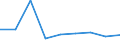 KN 84703000 /Exporte /Einheit = Preise (Euro/Bes. Maßeinheiten) /Partnerland: Ver.koenigreich(Nordirland) /Meldeland: Eur27_2020 /84703000:Rechenmaschinen, Nichtelektronisch