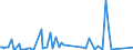 KN 84704000 /Exporte /Einheit = Preise (Euro/Bes. Maßeinheiten) /Partnerland: Deutschland /Meldeland: Europäische Union /84704000:Abrechnungsmaschinen mit Rechenwerk (Ausg. Datenverarbeitungsmaschinen der Pos. 8471)