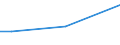 KN 84704000 /Exporte /Einheit = Preise (Euro/Bes. Maßeinheiten) /Partnerland: Portugal /Meldeland: Europäische Union /84704000:Abrechnungsmaschinen mit Rechenwerk (Ausg. Datenverarbeitungsmaschinen der Pos. 8471)