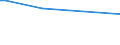 KN 84704000 /Exporte /Einheit = Preise (Euro/Bes. Maßeinheiten) /Partnerland: Melilla /Meldeland: Europäische Union /84704000:Abrechnungsmaschinen mit Rechenwerk (Ausg. Datenverarbeitungsmaschinen der Pos. 8471)