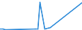 KN 84704000 /Exporte /Einheit = Preise (Euro/Bes. Maßeinheiten) /Partnerland: Oesterreich /Meldeland: Europäische Union /84704000:Abrechnungsmaschinen mit Rechenwerk (Ausg. Datenverarbeitungsmaschinen der Pos. 8471)