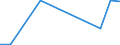 KN 84704000 /Exporte /Einheit = Preise (Euro/Bes. Maßeinheiten) /Partnerland: Ungarn /Meldeland: Europäische Union /84704000:Abrechnungsmaschinen mit Rechenwerk (Ausg. Datenverarbeitungsmaschinen der Pos. 8471)